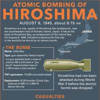 Discover the facts about the atomic bombing of Hiroshima, Japan, during World War II