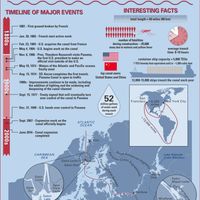 Panama Canal centennial