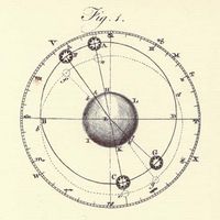 Astronomy: Precession of the Equinoxes