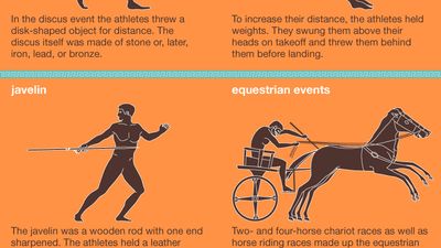 Ancient Olympic games