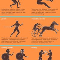 Ancient Olympic games