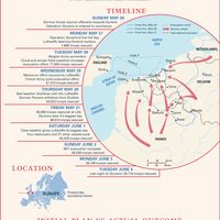 Learn more about the evacuation from Dunkirk to England during World War II