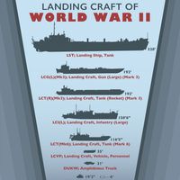 Landing craft of World War II