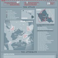 Learn the facts and timeline of the attack on Pearl Harbor on December 7, 1941