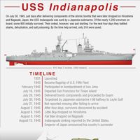 USS Indianapolis