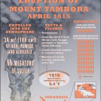 Mount Tambora: 1815 eruption