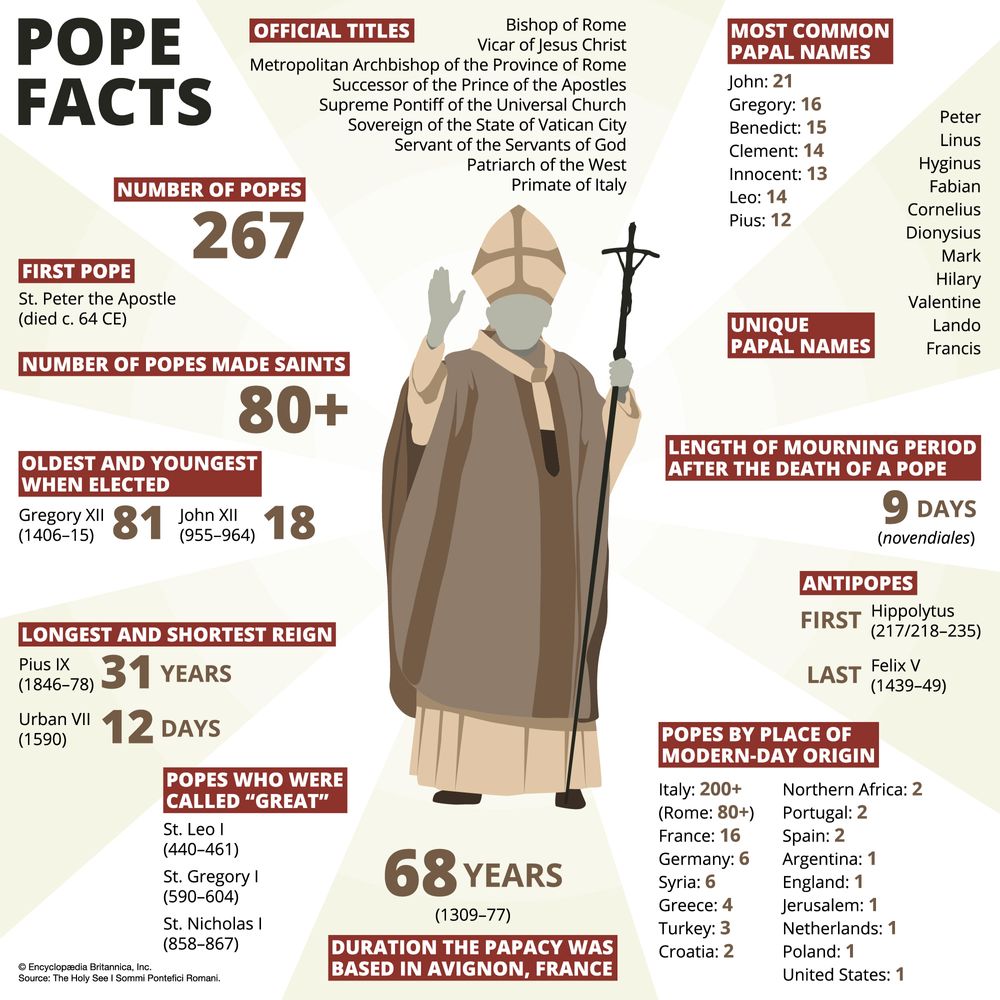 Pope facts