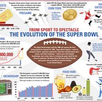 evolution of off-the-field Super Bowl traditions