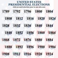 At a glance: U.S. presidential elections