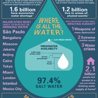 Learn more about water scarcity
