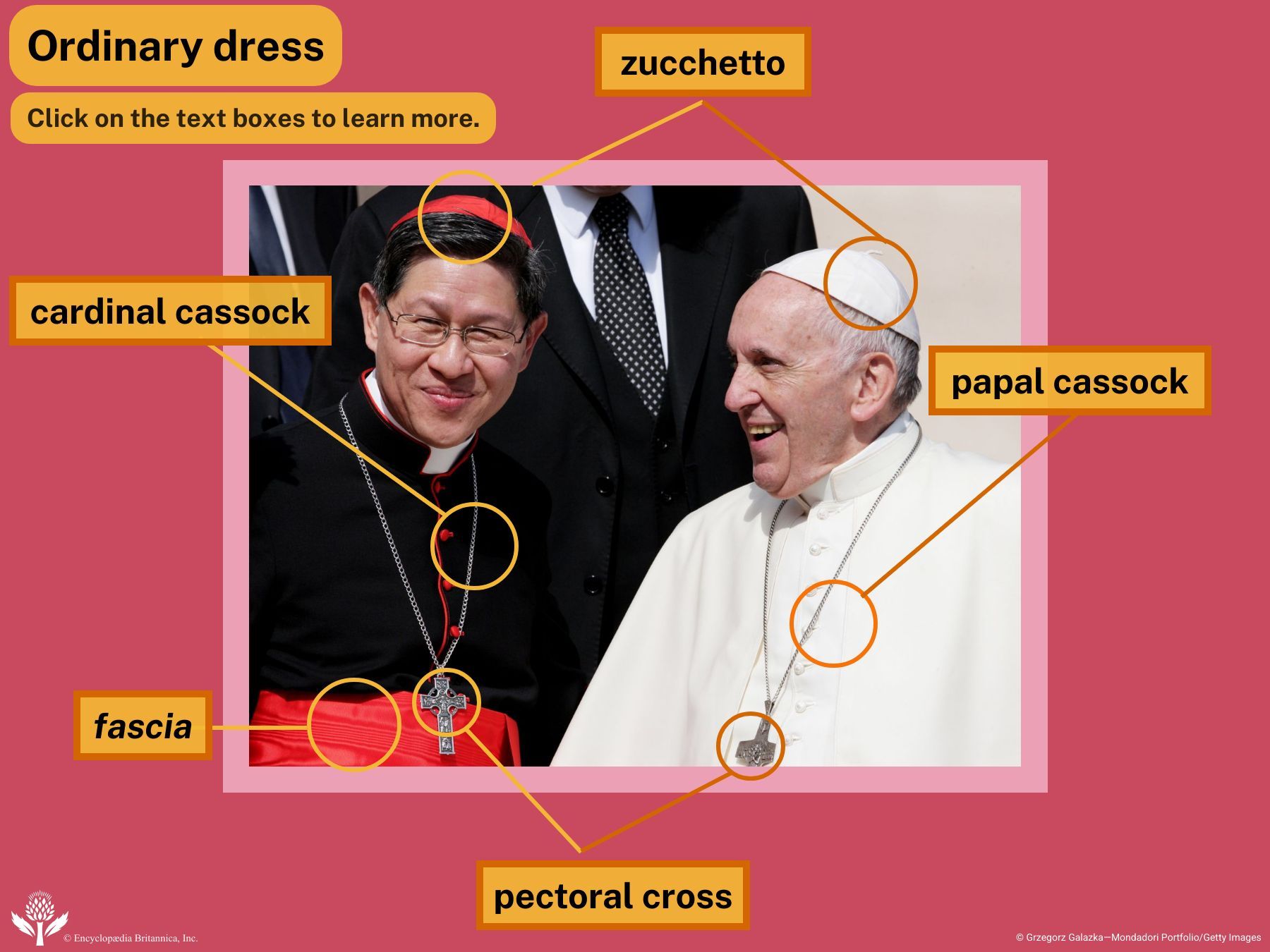 Ordinary dress infographic