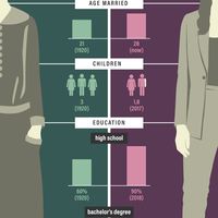 Women By the Numbers chart
