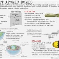 World War II: atomic bombs