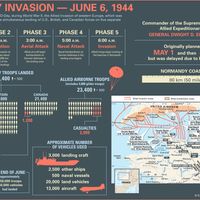 Explore facts and statistics about the Normandy Invasion of June 6, 1944