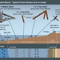Beach obstacles and generalized Omaha profile. Normandy invasion, World War II, WWII, D-Day