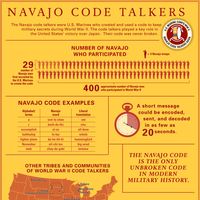 Navajo code talkers
